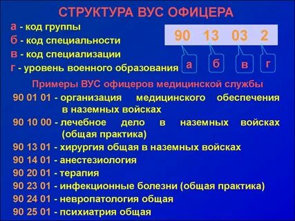 Код группы д