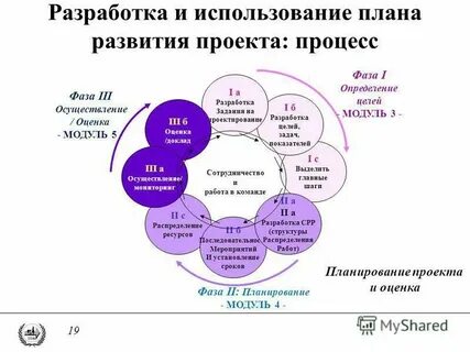 План развития это определение