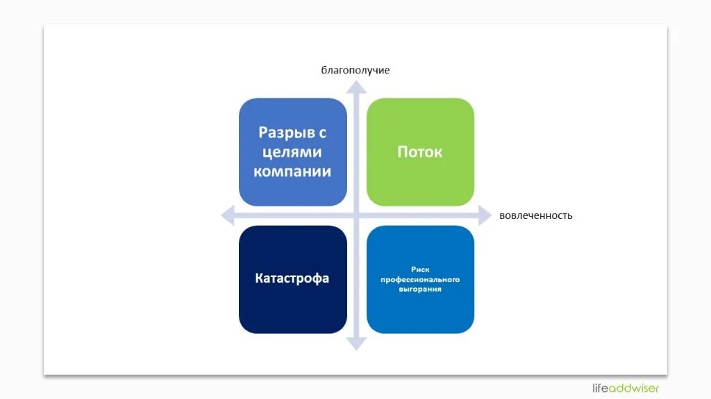 Уровни достатка людей
