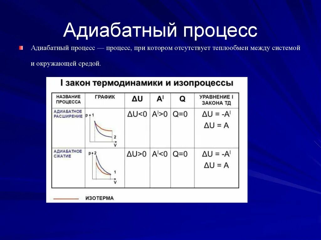 Адиабатическое изменение температуры. Адиабатный изопроцесс. Физика 10 класс адиабатный процесс графики. Работа в термодинамике формула адиабатический процесс. Адиабатный процесс график VT.