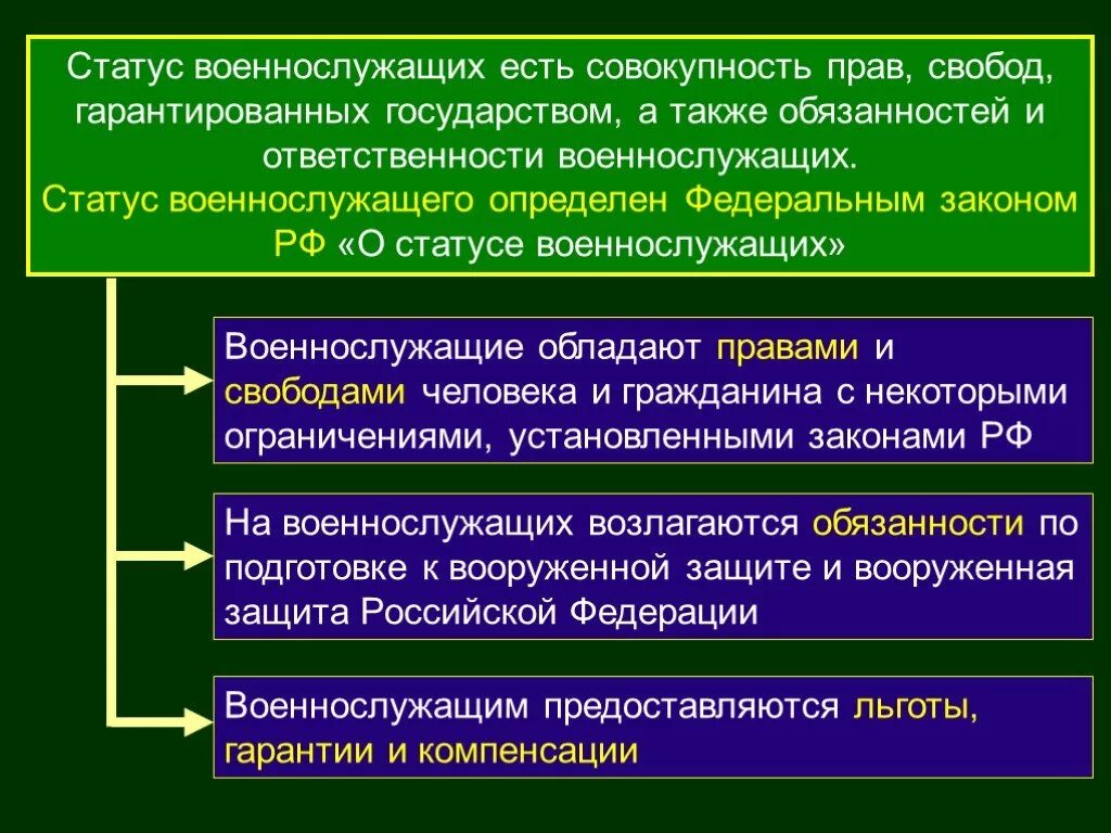 А также обязать. Правовой статус военнослужащих в РФ. Правовые основы статуса военнослужащих. Ответственность военнослужащих кратко. Структура правового статуса военнослужащих.