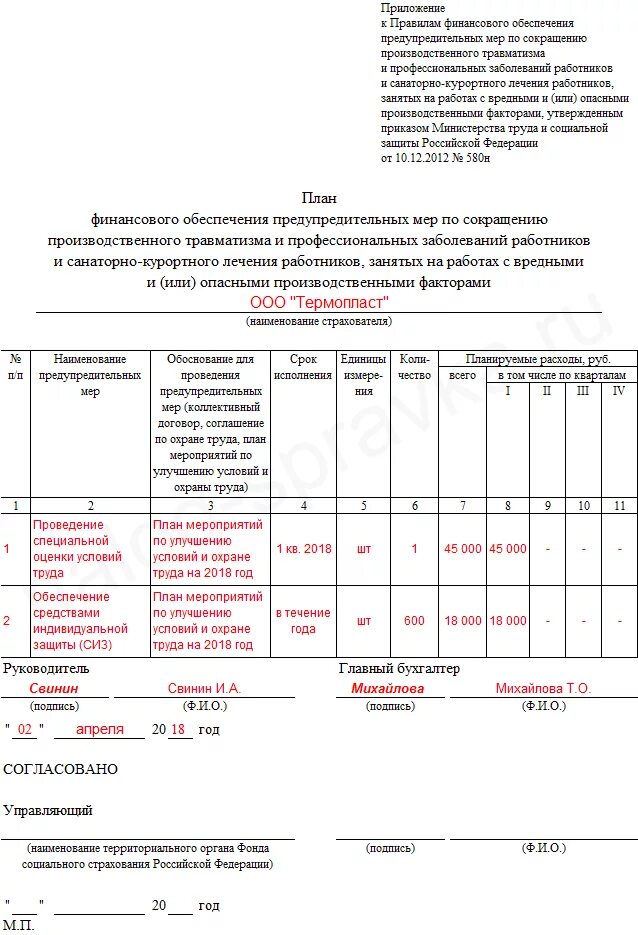 Предупредительные меры за счет фсс. План финансового обеспечения ФСС. План финансового обеспечения предупредительных мер мероприятий. План финансового обеспечения предупредительных мер в 2020 году образец. План финансового обеспечения предупредительных мер в 2021 году образец.