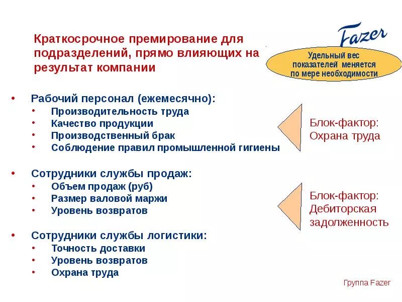 Hr tech карта. Показатели hr бюджет. Статьи бюджета hr департамента. Статьи бюджета на персонал. Hr бюджетирование.