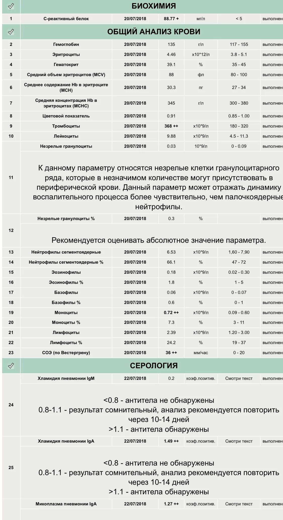 Препараты от боррелиоза. Защитный титр антител к клещевому энцефалиту. Клещевой боррелиоз антитела. Эпидпроыесс боррелиозакарта. Клещевой боррелиоз антитела.