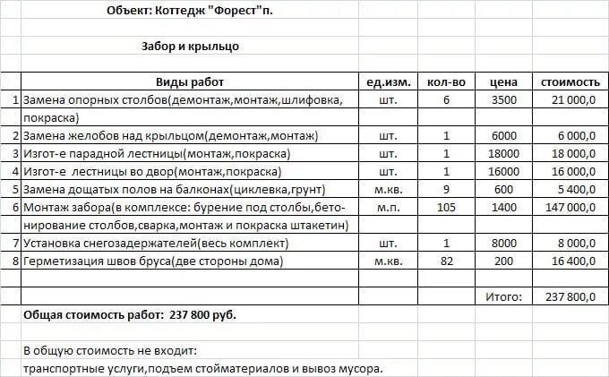 Расценки работы забору