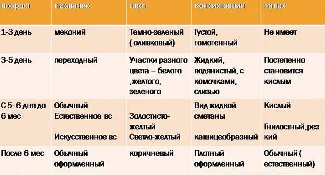 Причины желтого кала у женщин. Нормальный цвет кала. Нормальный цвет стула у младенца.