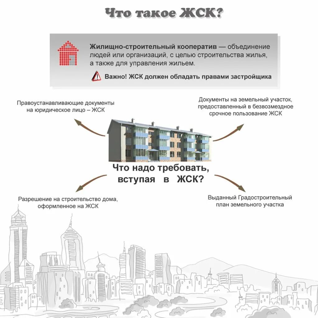 Жилищные и жилищно-строительные кооперативы. Жилищно строительный кооператив и жилищный кооператив. Схема жилищные и жилищно-строительные кооперативы. Жилищно-строительный кооператив презентация.