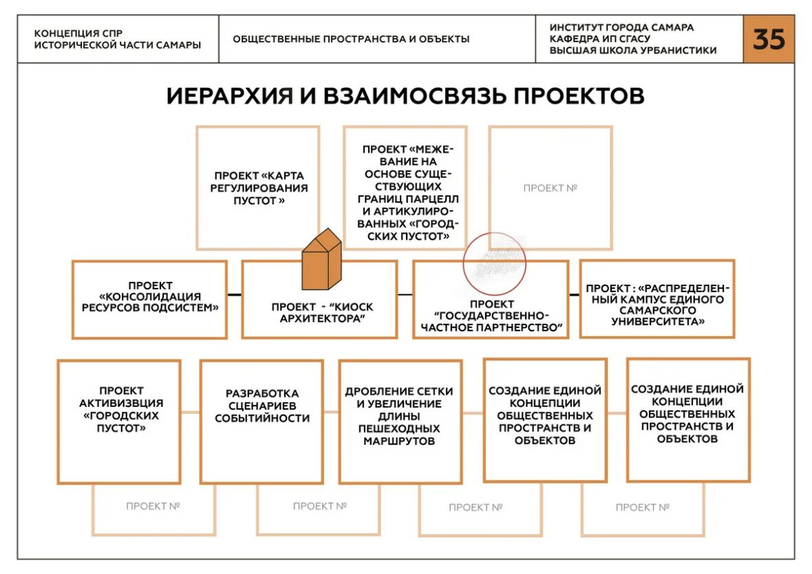 Иерархия взаимодействий. Иерархия взаимоотношений. Иерархия отношений. Общественные пространства Самары карты. Финансовую систему иерархия взаимосвязь таблица.