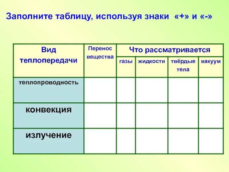 Физика 8 класс таблица теплопроводность конвекция излучение. Таблица физика 8 класс тепло проводности конфекуия изучение. Теплопередача таблица физика 8 класс. Таблица по физике 8 класс теплопроводность конвекция излучение. Заполните таблицу используя следующие слова