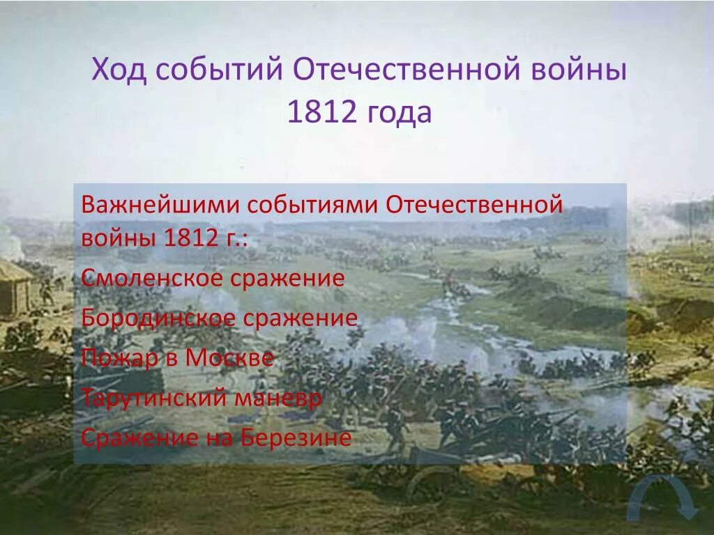 Ход Отечественной войны 1812 года ход войны.