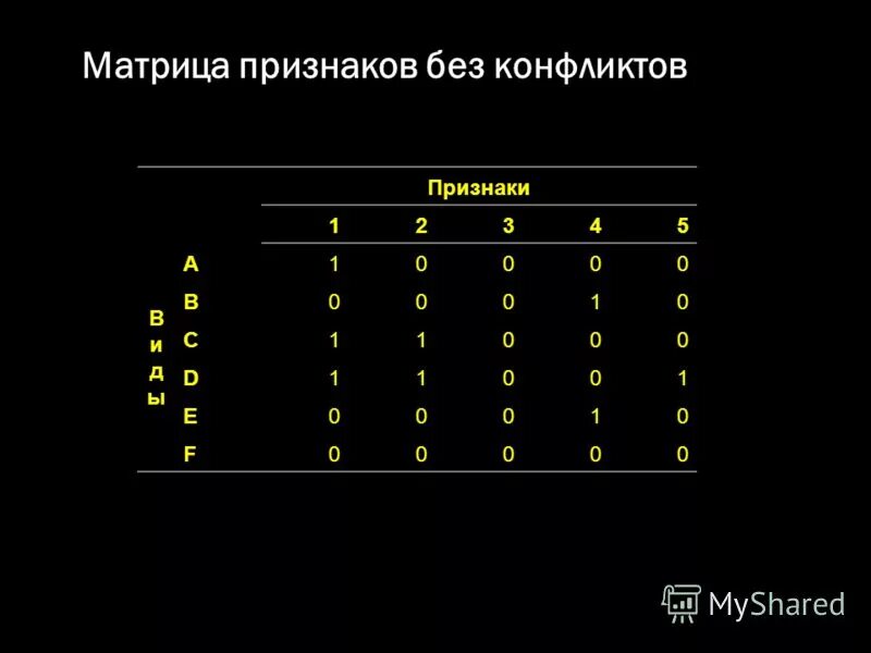 матрица парных коэффициентов корреляции. кодировочная матрица контент анализа. признаки матрицы. алгебра матрицы это понятие. матрица модели жизни человека.