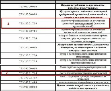 Смет с территории предприятия малоопасный фкко