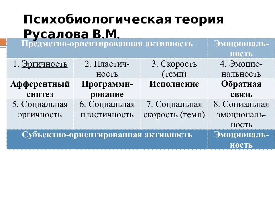 Специальная теория индивидуальности Русалова. Теория темперамента Русалова. Специальная теория темперамента Русалова. Структура темперамента. Психологическая структура темперамента