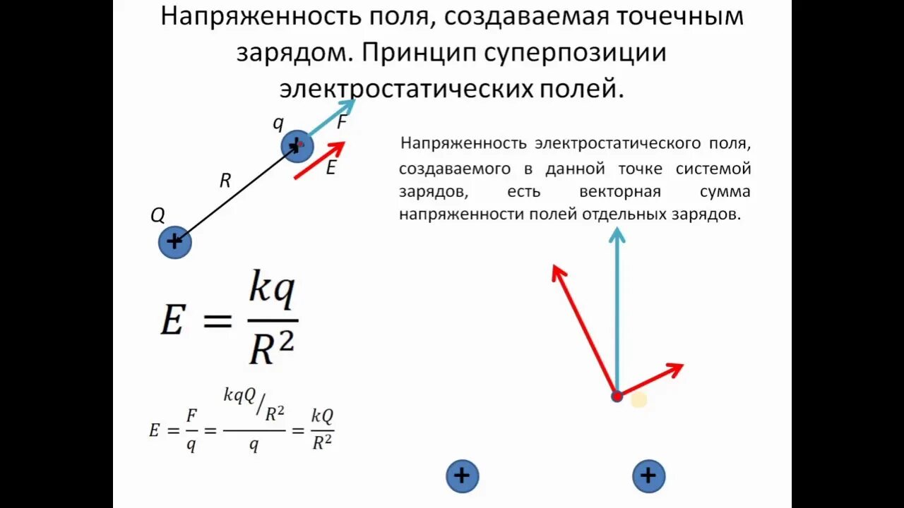 Формула напряжённости электрического поля точечного. Напряженность электрического поля суперпозиция полей. Принцип суперпозиции напряженности электрического поля. Напряженность электрического поля. Поле точечного заряда.