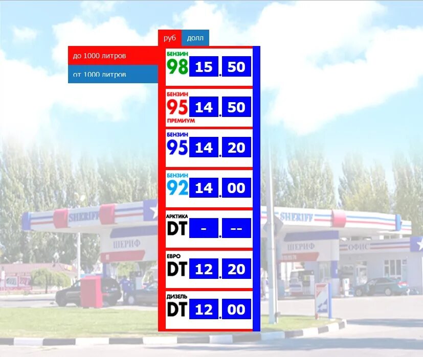 Сколько бензина на азс. Шериф ПМР АЗС. Бензин ПМР. Топливо в Приднестровье. Цены на топливо в ПМР.