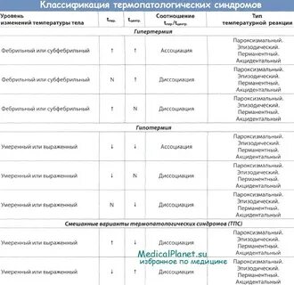 Какая нормальная температура у ребенка 1 месяц