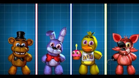 Best ranked fnaf animations