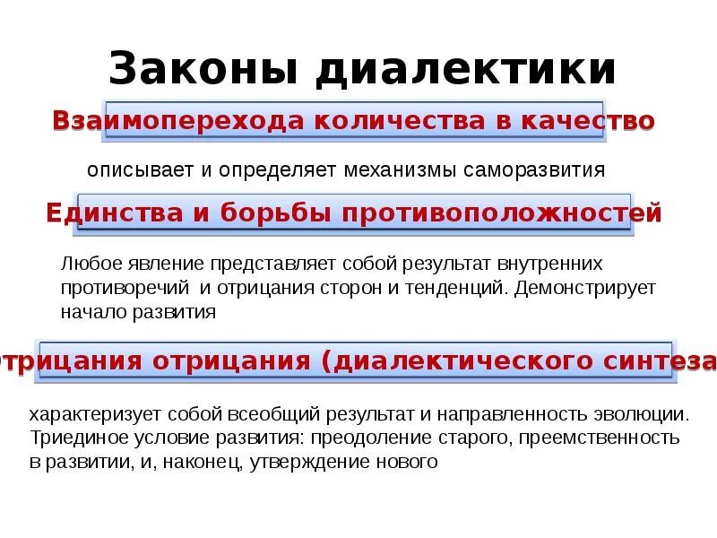 Принципом диалектики является. Законы диалектики. Законы диалектики примеры. 3 Основных закона диалектики. Три закона диалектики примеры.