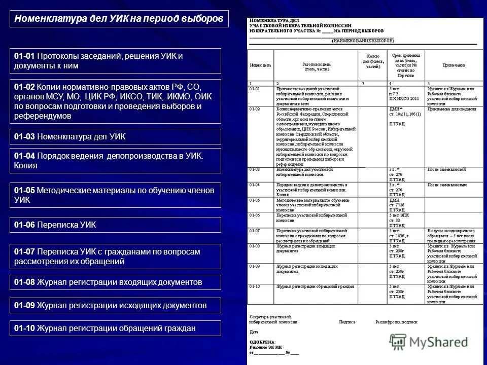 Бланк протокола. Протоколы и решения уик. Нумерация протоколов. Решение комиссии уик. Счетная комиссия уик.