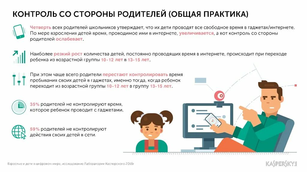 Контроль со стороны родителей. Контроль детей в интернете. Контроль родителей за детьми. Родительский контроль для детей. Родительский контроль местоположение