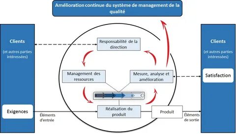 System continue