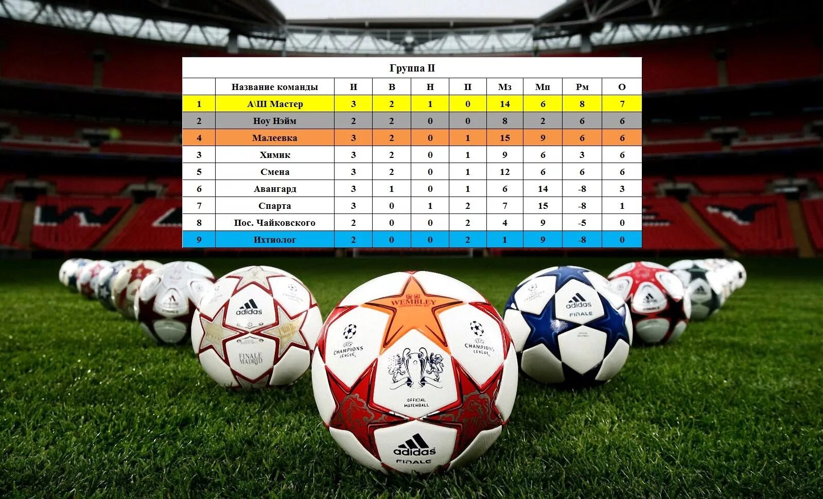 Название для футбольной команды. Футбольный клуб. Футбольная команда цска 2021. Цска команда. Футбольная команда цска.