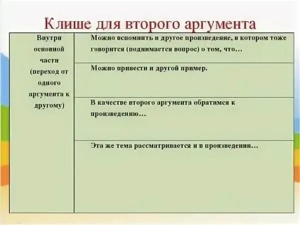 Краткие содержания для аргументов итогового сочинения. Клише для перехода ко 2 аргументу итогового сочинения. Переход ко второму аргументу в итоговом сочинении. Шаблонные фразы для аргументов в итоговом сочинении. Переход к аргументам в сочинении.