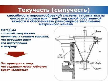 Текучесть это