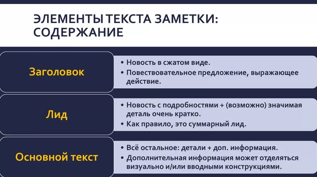 Основной элемент слова. Элементы для текста. Элементы структуры текста. Элементы журналистского текста. Основные компоненты текста.