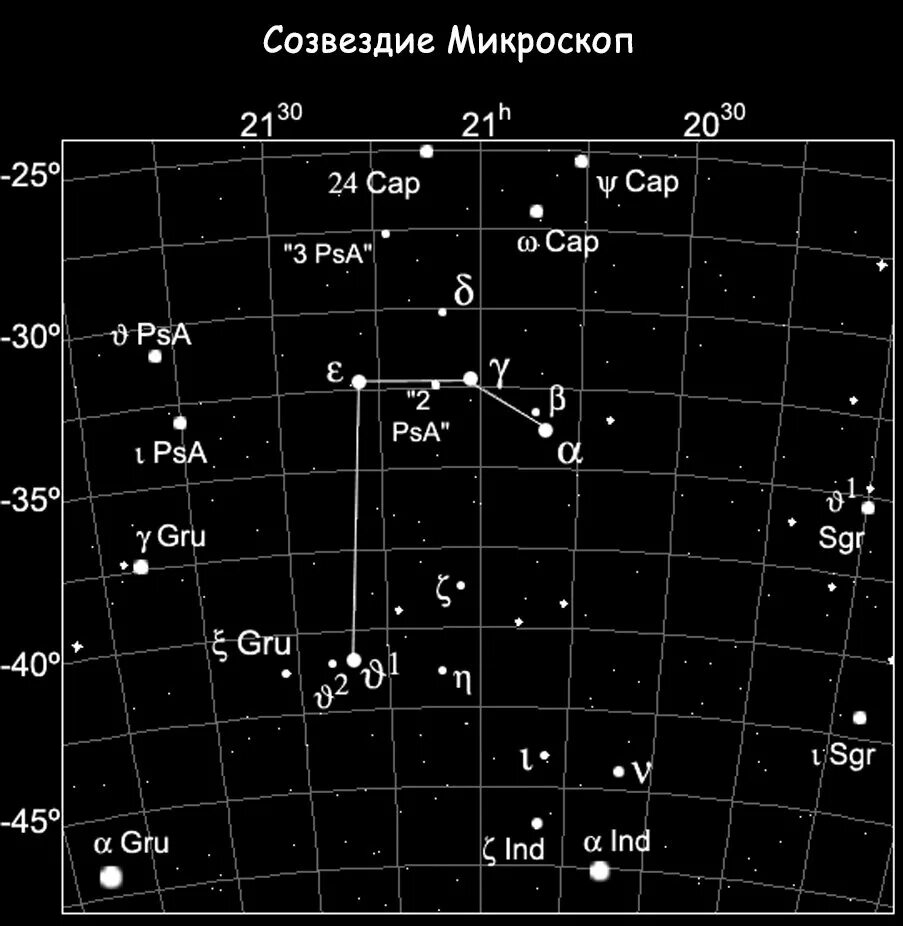 Площадь созвездия. Микроскоп Созвездие звезды. Microscopium Созвездие. Схемы созвездий. Самая яркая звезда в созвездии микроскоп.