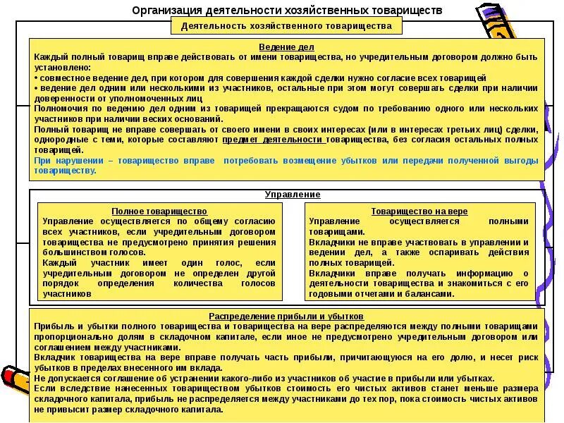 Каждый акционер. Организация деятельности товарищества. Управление полного хозяйственного товарищества. Ведение дел хозяйственного товарищества. Деятельность хозяйственных товариществ.