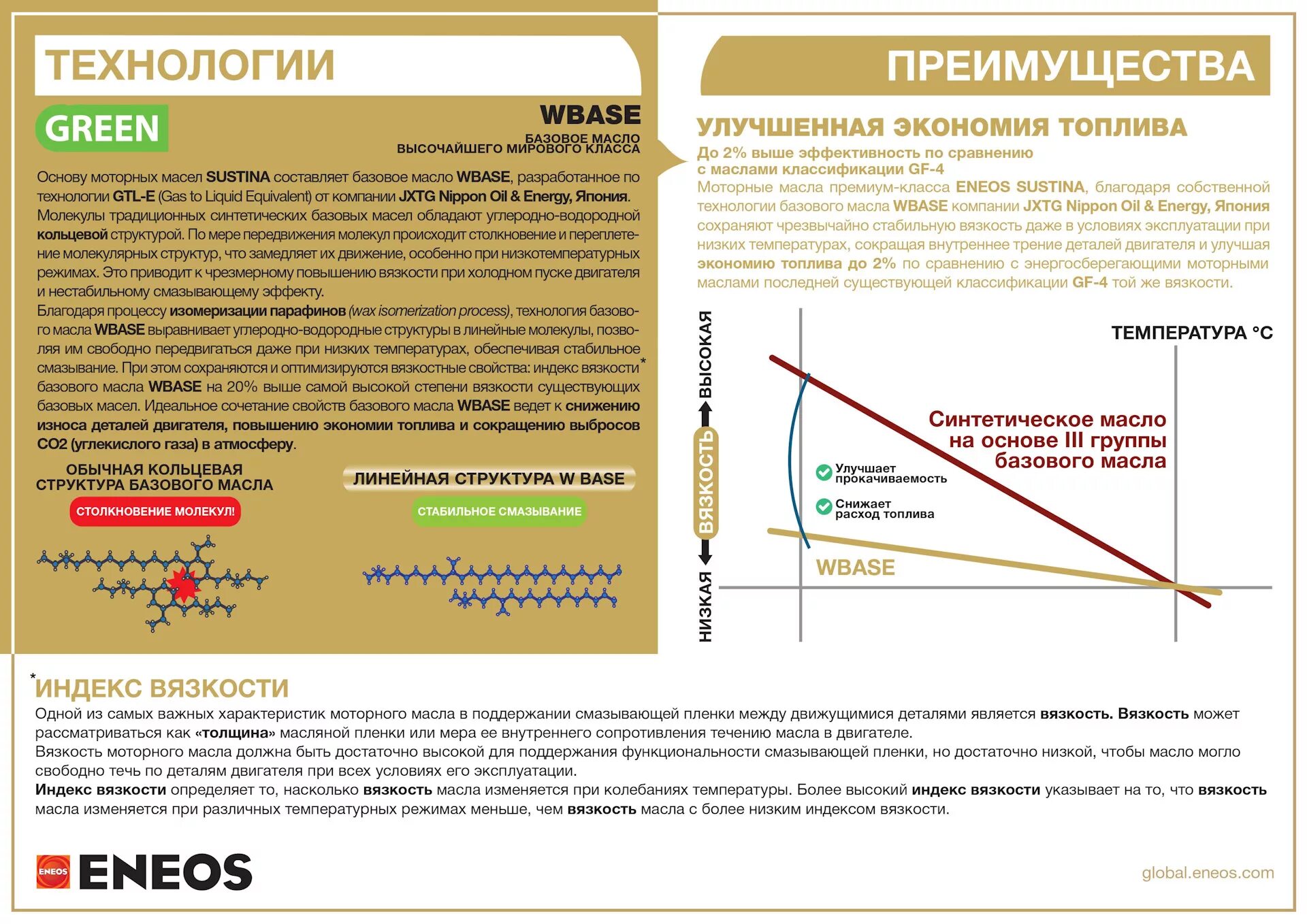 Масло моторное вязкостью 150. Индекс вязкости синтетического моторного масла. Индекс вязкости моторного масла 5w30 синтетика. Масла моторные синтетические индекс вязкости таблица. Масло повышение температуры