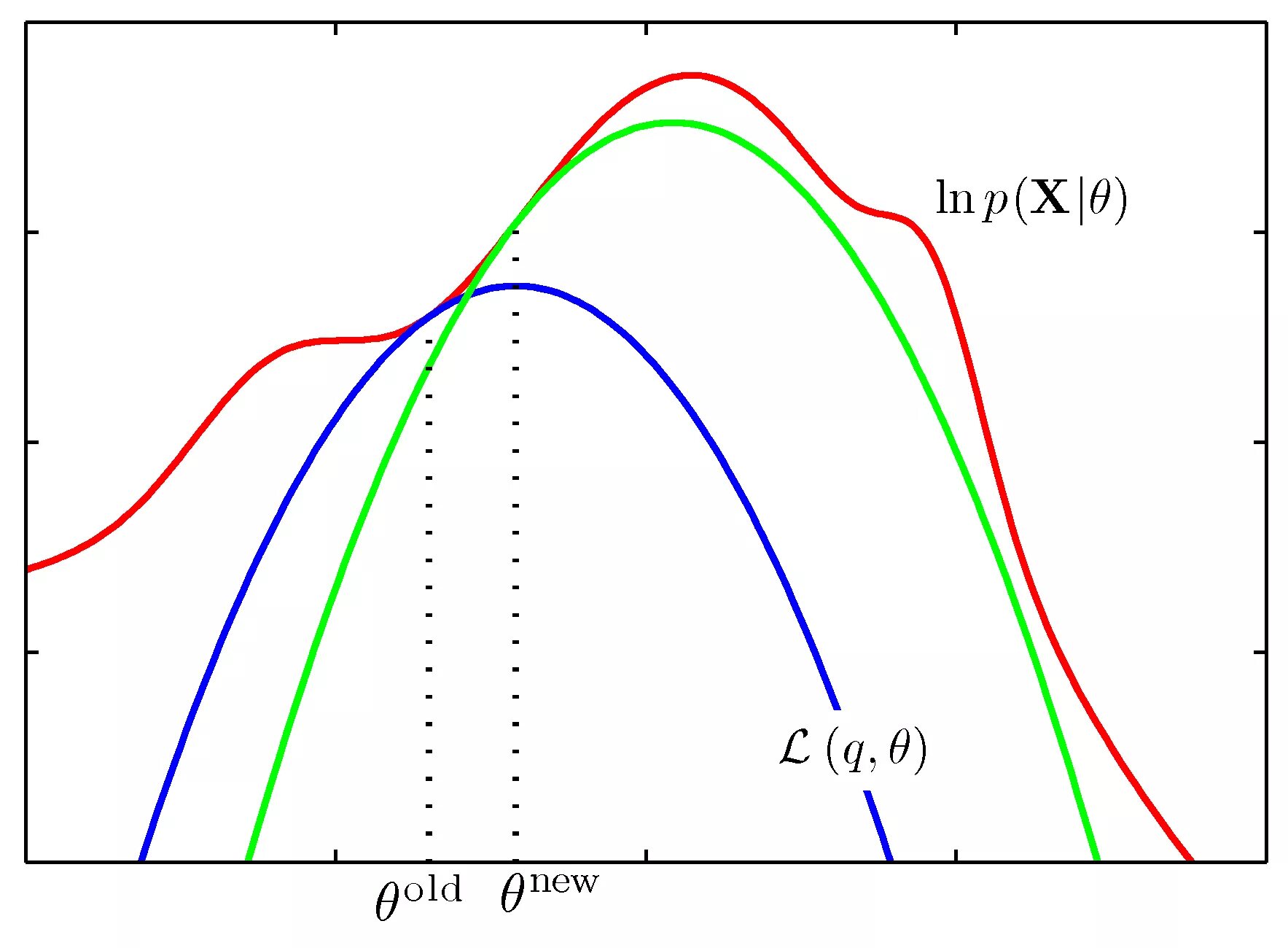 Em algorithm. Em алгоритм. algorithm illustration.