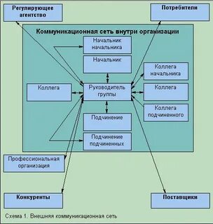В рамках разработанной системы