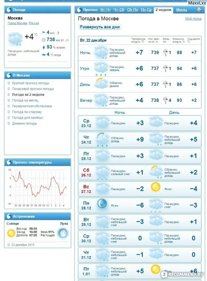 Прогноз погоды. Погода в Москве. Прогноз погоды на неделю. Гисметео Москва.