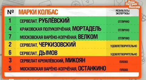 Таблица официальных сайтов