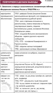 Повторяем и делаем выводы история 8 класс