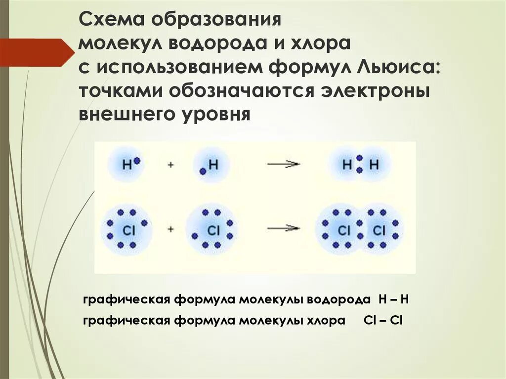 Образование молекулы хлора. Схемы образования молекулы водорода и хлора. Схемы образования ковалентной связи молекулы водорода. Схема образования молекулы двух атомов. Схема образования молекул водорода.