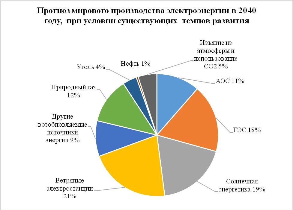 Мировое производство электроэнергии. Международное производство. Первичная сфера мирового производства картинки. Международное производство товаров и услуг