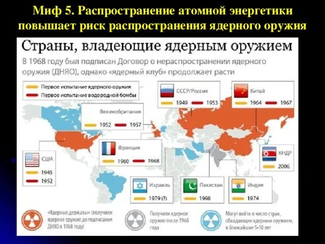 Все ядерные державы. Какие страны владеют ядерным оружием. Страны имеющие ядерное оружие. Какие страны имеют ядерное оружие. Страны с ядерным оружием на карте.