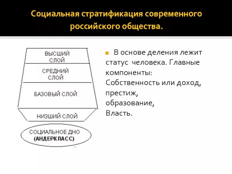 Социальная стратификация современного российского общества. Стратификационная модель современного российского общества. Модель стратификации современного общества. Модель стратификации современного российского общества. Социальная модель россии