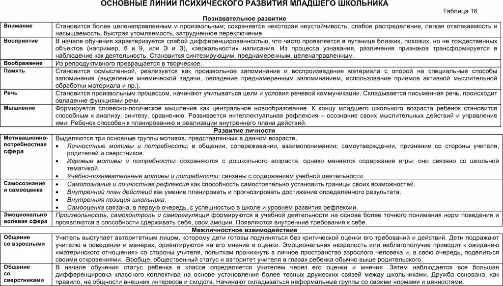 3 линии развития. Особенности развития познавательных процессов у младших школьников. Познавательные процессы младших школьников таблица. Младший школьный Возраст развитие познавательных процессов таблица. Психические процессы младшего школьника таблица.