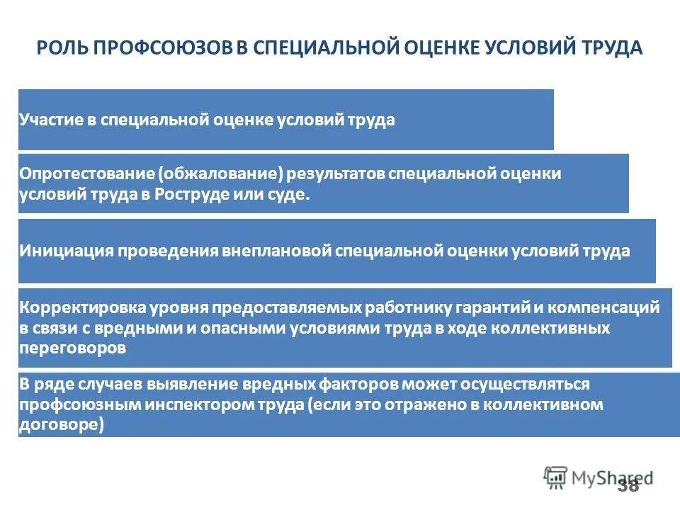 технические инспектора профсоюзов. охрана труда профсоюз. органы надзора и контроля за соблюдением трудового законодательства. права профсоюзных инспекторов труда. профсоюзный инспектор по охране труда.
