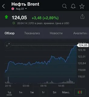 Биржа нефть брент