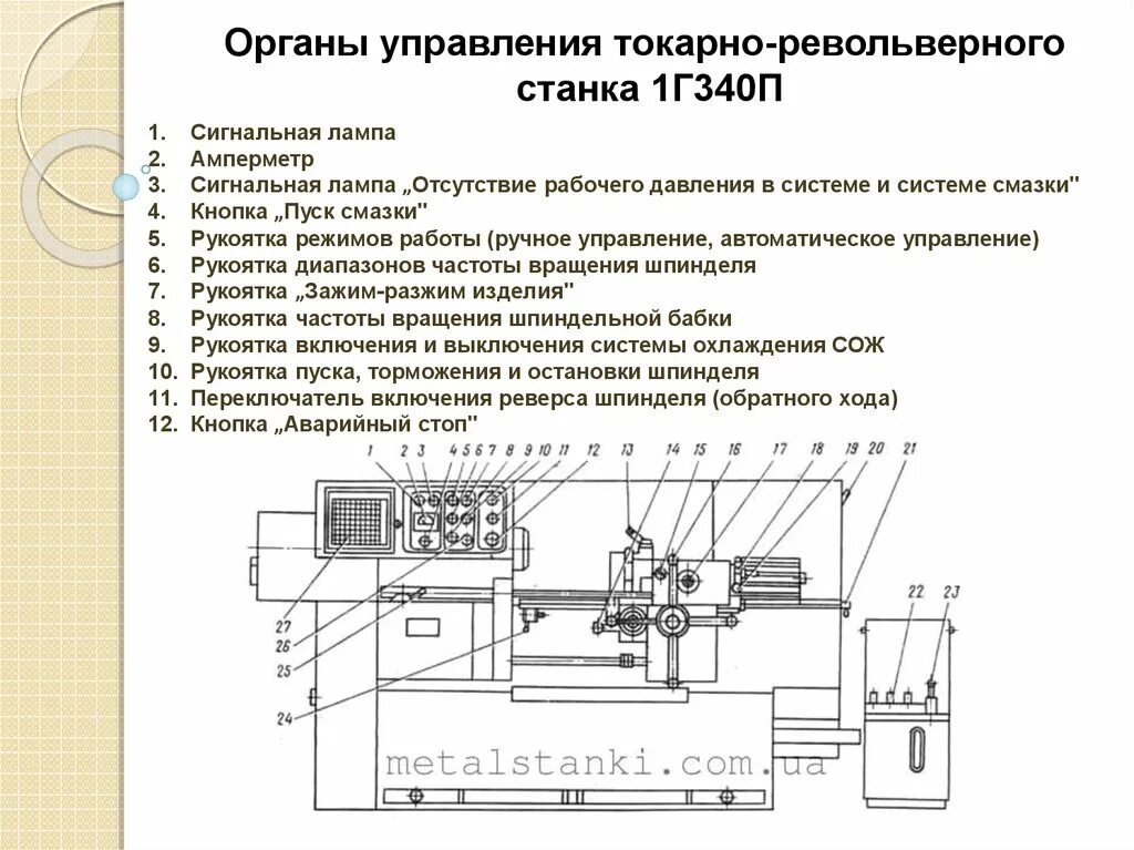 Инструкция токарного станка. Конструкция станка 1г340. основные узлы и механизмы станка 1г340. схемы управления токарно-револьверного станка.