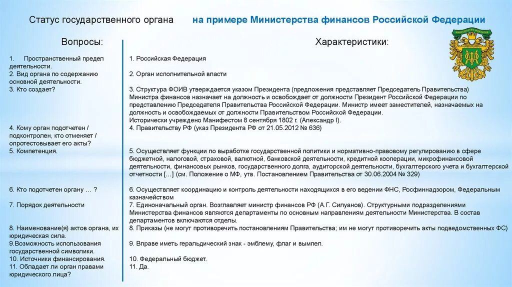 Министерство финансов какой орган власти. Статус государственного органа. Статус органов государственной власти. Гос органы примеры. Министерство примеры органов.