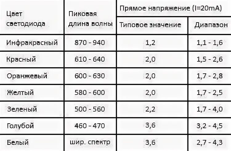 Диапазон напряжения питания