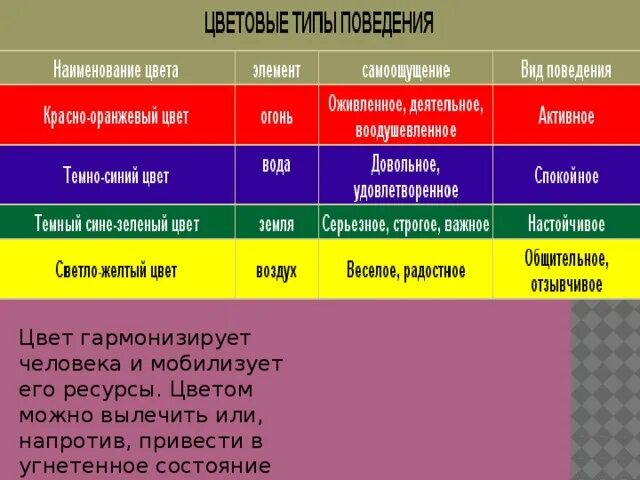 Значение цветов элементов. Символика цвета в литературе. психология цвета значение цвета. желтый и зеленый цвет в психологии. символика цвета в психологии.