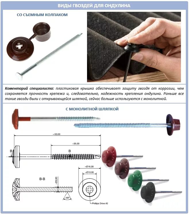 Ондулин гвоздь для кровли. Гвозди для андулиновой кровли. Саморезы для андулиновой кровли. Саморезы под ондулин длина. Как крепить ондулин