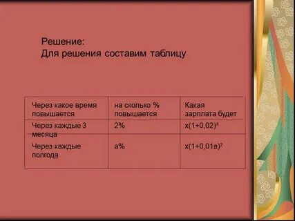 Поднявшись какого времени